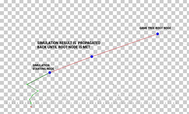 AlphaGo Monte Carlo Tree Search DeepMind Technologies Machine Learning PNG, Clipart, Alphago, Angle, Area, Circle, Deep Learning Free PNG Download