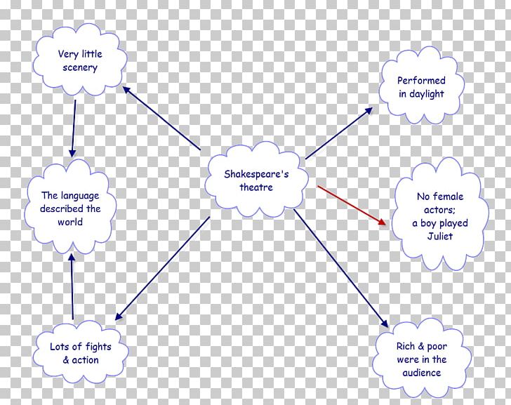 Human Behavior Diagram PNG, Clipart, Angle, Area, Behavior, Circle, Communication Free PNG Download