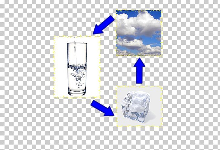 Brand Glass Of Water Plastic PNG, Clipart, Book, Brand, Drinkware, Glass, Glass Of Water Free PNG Download