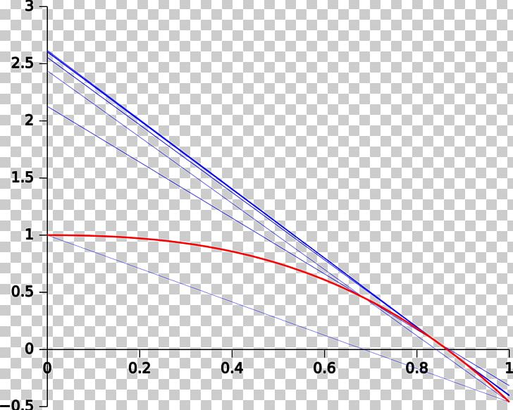 Secant Method Circle Plot Function Line PNG, Clipart, Angle, Area, Art ...