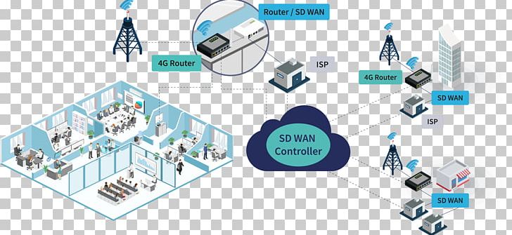 Computer Network SD-WAN Channel Partners Conference & Expo Wide Area Network Data PNG, Clipart, Brand, Business, Channel Partner, Communication, Computer Free PNG Download