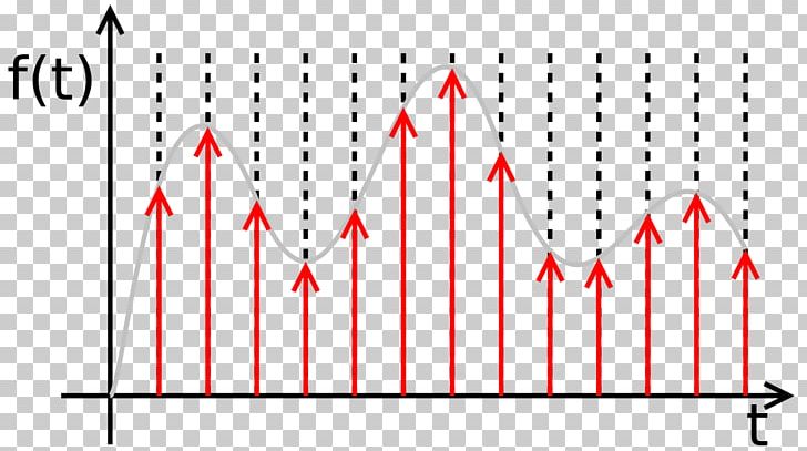 Discrete-time Signal Continuous Signal Digital Signal Processing Sampling PNG, Clipart, Analog Signal, Analogtodigital Converter, Angle, Area, Brand Free PNG Download