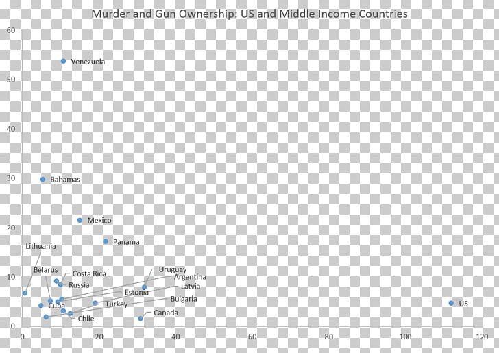 United States Screenshot Scatter Plot Outlier PNG, Clipart, Angle, Area, Blue, Brand, Computer Free PNG Download