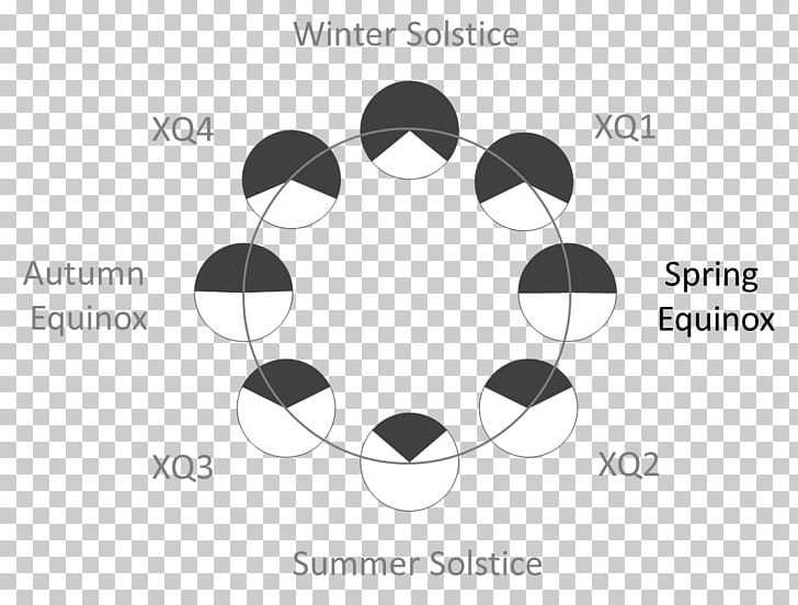 Summer Solstice Equinox June Solstice Time PNG, Clipart, Angle, Autumnal Equinox, Black, Black And White, Brand Free PNG Download
