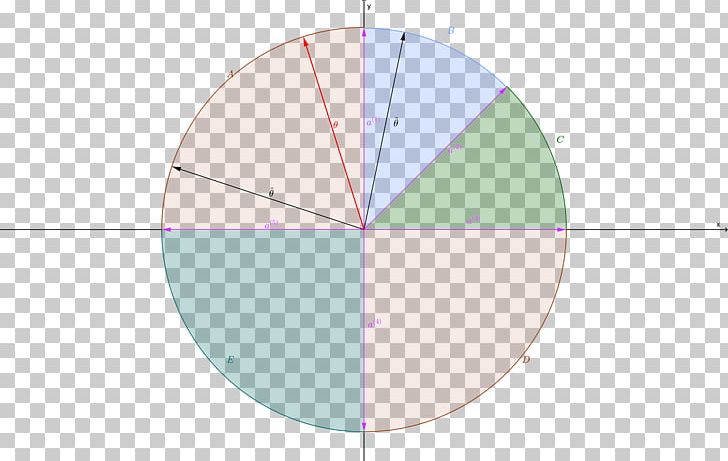 Circle Angle Diagram PNG, Clipart, Angle, Bad, Circle, Diagram, Education Science Free PNG Download