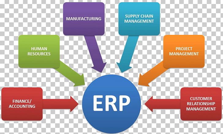 Enterprise Resource Planning Computer Software System Customer Relationship Management Implementation PNG, Clipart, Business, Business Process, Business Productivity Software, Collaboration, Company Free PNG Download
