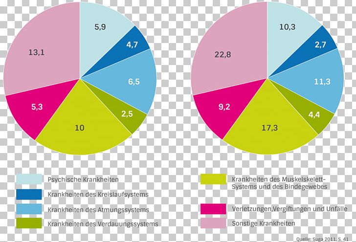 Diagram Disease Muscular System Cost Anatomy PNG, Clipart, Afacere, Anatomy, Back Pain, Balkendiagramm, Brand Free PNG Download