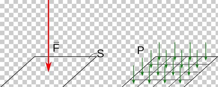 Pressure Area Force Gas Scalar PNG, Clipart, Angle, Area, Atmospheric Pressure, Definition, Diagram Free PNG Download