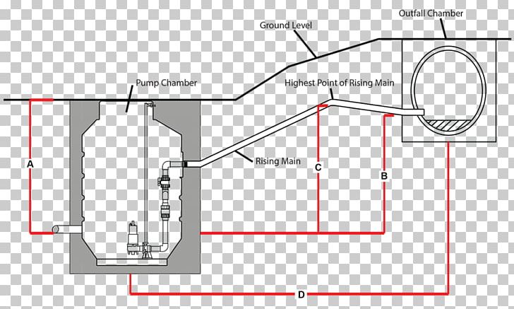 Pumping Station Sewage Pumping Wastewater PNG, Clipart, Angle, Area, Diagram, Drawing, Filling Station Free PNG Download