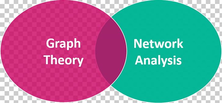 Android Chart What Is The Difference Network Theory Graph Theory PNG, Clipart, Android, Brand, Chart, Circle, Complex Network Free PNG Download