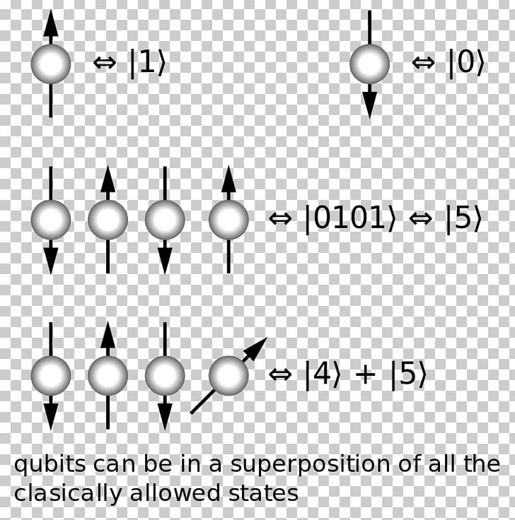 An Introduction To Quantum Computing Quantum Mechanics Qubit Computer PNG, Clipart, Angle, Body Jewelry, Brand, Computer, Computer Science Free PNG Download