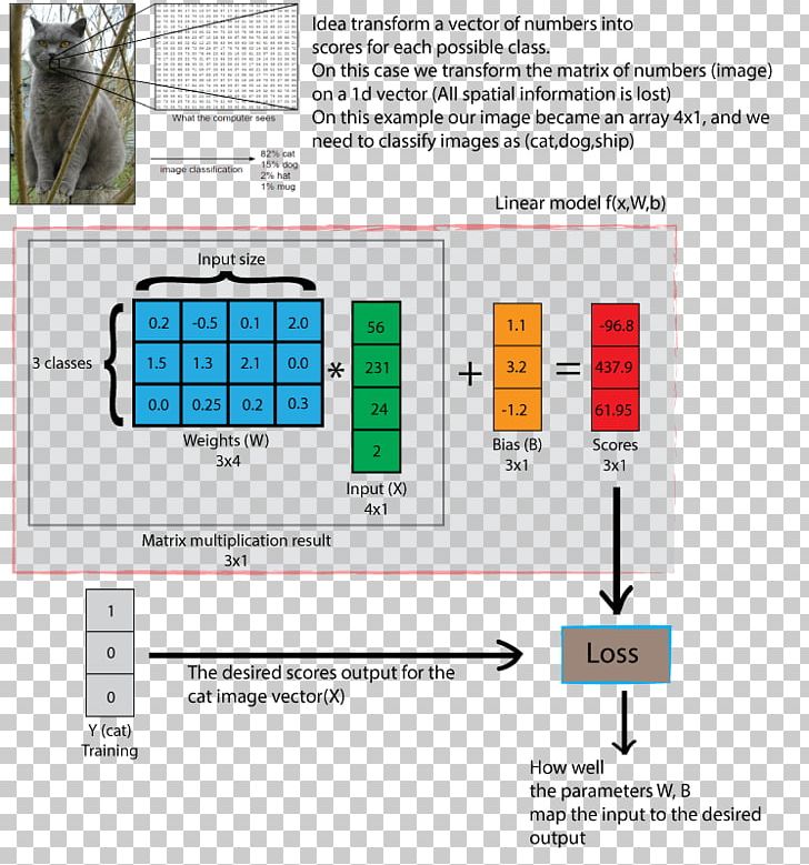 Linear Classifier Information Brand PNG, Clipart, Area, Artificial Intelligence, Brand, Communication, Diagram Free PNG Download