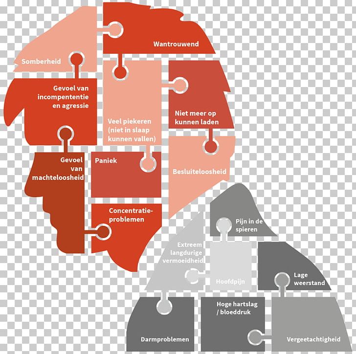 Occupational Burnout Symptom Stress Headache Hyperventilation PNG, Clipart, Anemia, Area, Brand, Burnout, Cause Free PNG Download