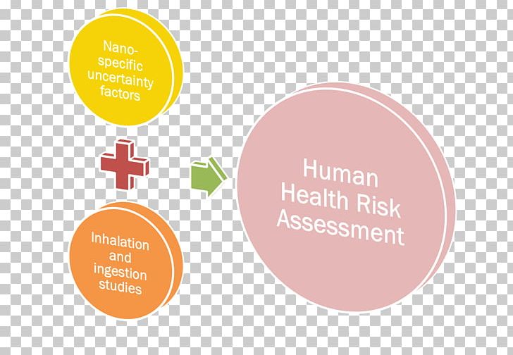 Health Risk Assessment Toxicology Workplace Wellness PNG, Clipart, Antimicrobial Resistance, Brand, Communication, Diagram, Hazard Free PNG Download