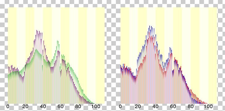 Edogawa PNG, Clipart, Akishima, Angle, Commuting, Demography, Diagram Free PNG Download