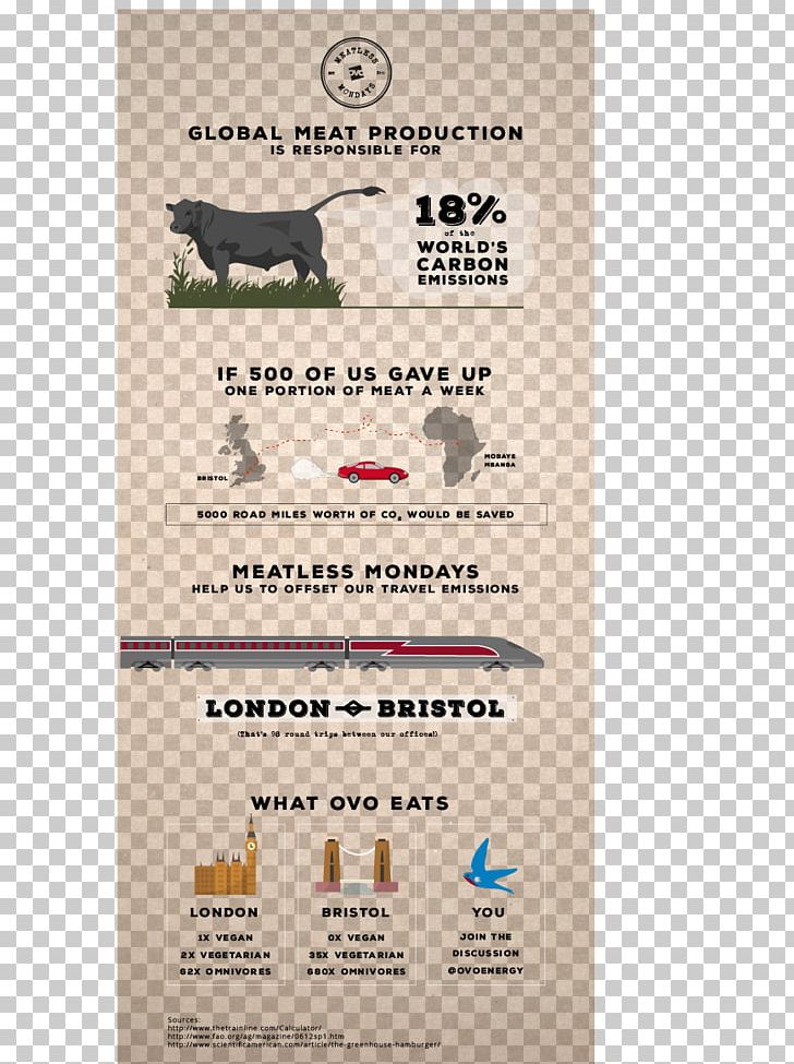 Infographic Meatless Monday Ethics Of Eating Meat Natural Environment PNG, Clipart, Advertising, Air Pollution, Brand, Data, Data Visualization Free PNG Download