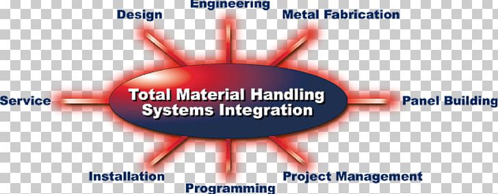 Material Handling Inventory Materials Management PNG, Clipart, Area, Brand, Building Materials, Business, Finger Free PNG Download