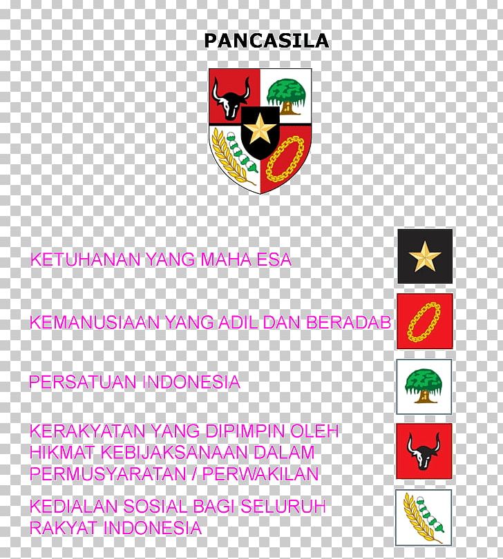 Indonesian Pancasila National Emblem Of Indonesia Symbol PNG, Clipart, Area, Brand, Coat Of Arms, Garuda, Ideology Free PNG Download