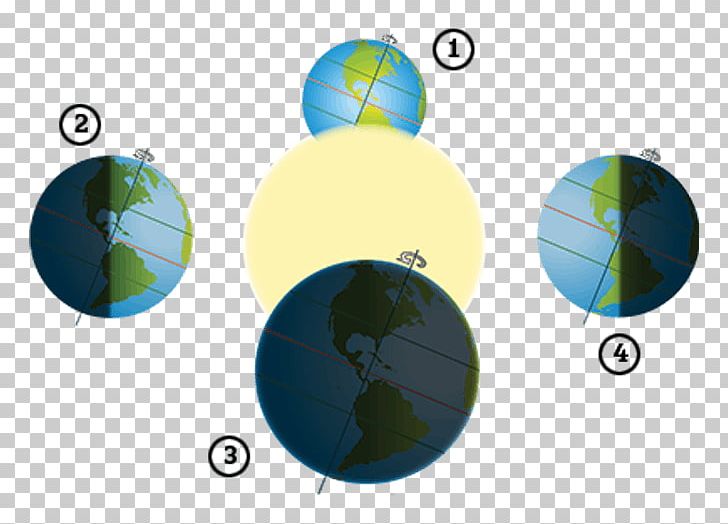 Southern Hemisphere Northern Hemisphere Autumn Equinox Solstice March Equinox PNG, Clipart, Autumn, Circle, Diagram, Earth, Equator Free PNG Download
