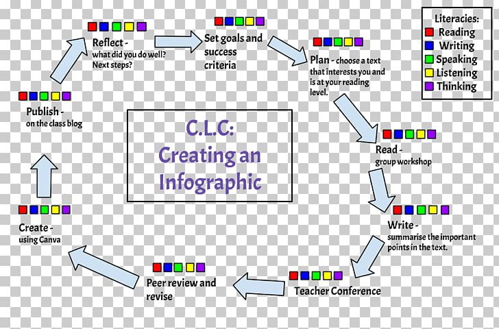 Document Line Angle PNG, Clipart, Angle, Area, Art, Brand, Cooperative Learning Free PNG Download