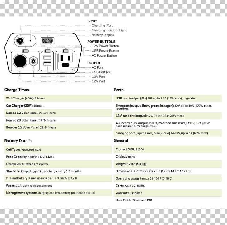 GOAL ZERO Yeti 150 Document Massachusetts Institute Of Technology Brand PNG, Clipart, Area, Brand, Document, Electric Generator, Line Free PNG Download