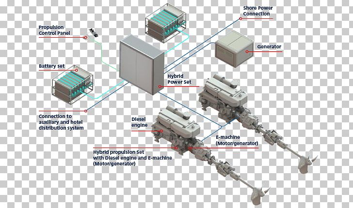 System Propulsion Engine-generator Electric Motor Ship PNG, Clipart, Angle, Drone, Electric Generator, Electricity, Electric Motor Free PNG Download