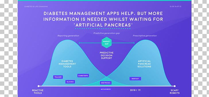 Brand Font PNG, Clipart, Area, Blue, Brand, Diabetes, Diagram Free PNG Download