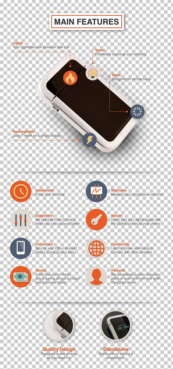 Smartphone Brand PNG, Clipart, Brand, Electronics, Fumaccedila, Gadget, Mobile Phone Free PNG Download