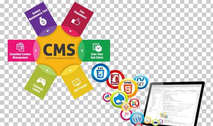 Responsive Web Design Content Management System Web Development World Wide Web PNG, Clipart, Brand, Communication, Content Management, Content Management System, Drupal Free PNG Download