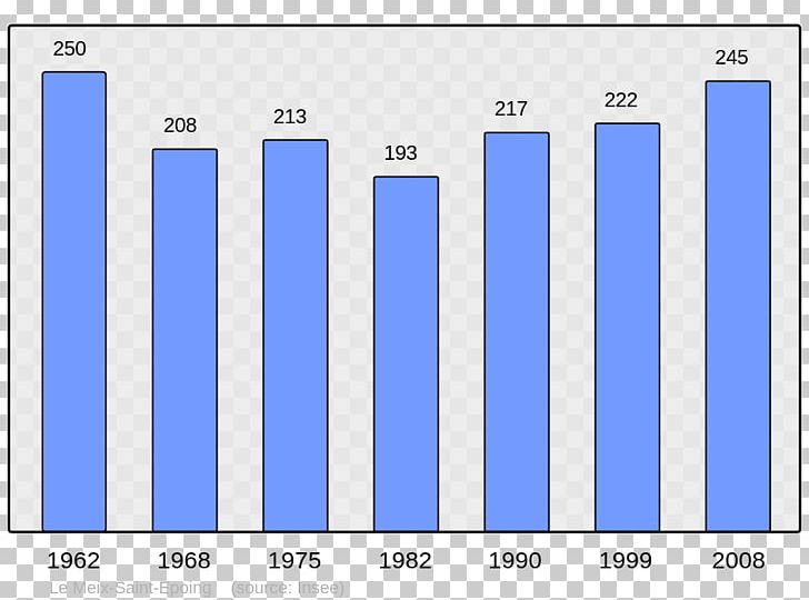 Abancourt Population Beaucaire Census Bavay PNG, Clipart, 51360, Abancourt, Angle, Area, Bavay Free PNG Download