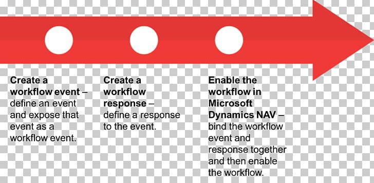 Workflow Engine Document Business Process Microsoft Flow PNG, Clipart, Angle, Area, Brand, Business Process, Concept Free PNG Download