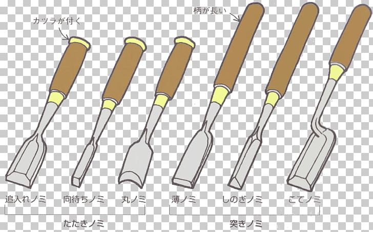 Hand Tool Chisel Carving Flea PNG, Clipart, Angle, Carpenter, Carving, Chisel, Diy Tools Free PNG Download