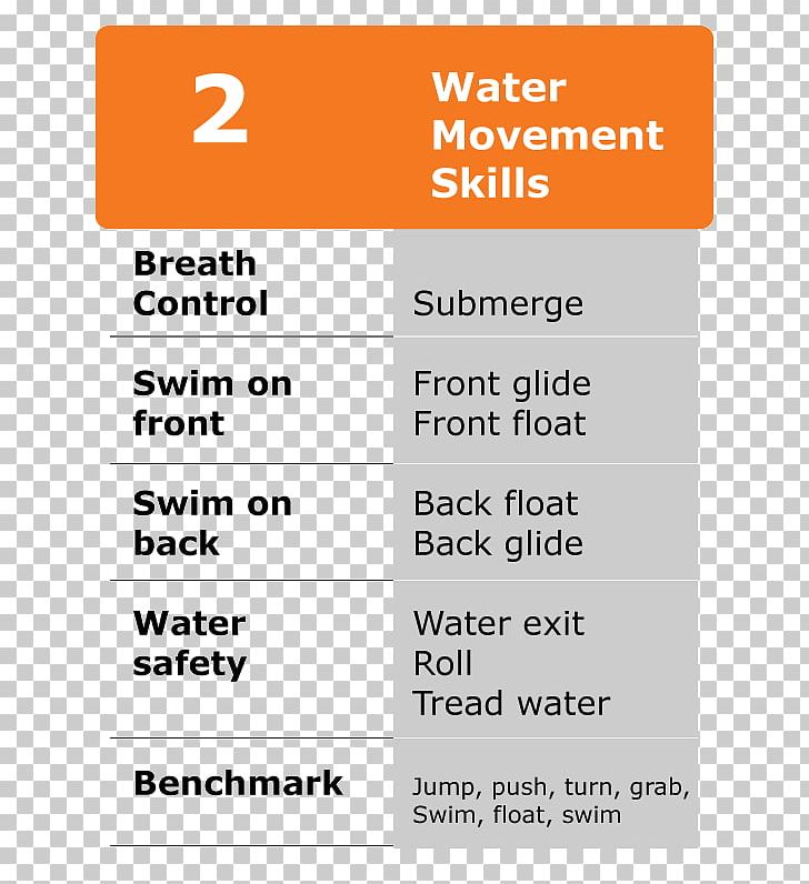 Swimming Lessons West Suburban YMCA School PNG, Clipart, Angle, Area, Brand, Diagram, Document Free PNG Download