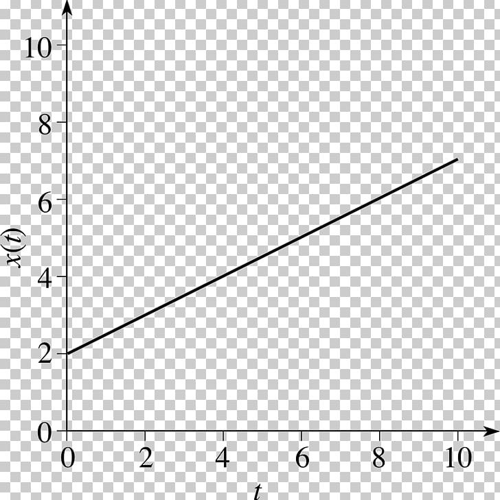 Mathematics Point Rate Quantity Velocity PNG, Clipart, 5 T, Acceleration, Angle, Circle, Derivative Free PNG Download