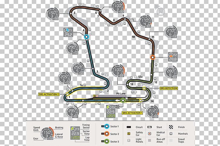 Hungaroring Hungarian Grand Prix 2016 Formula One World Championship 2013 Formula One World Championship 2017 Formula One World Championship PNG, Clipart,  Free PNG Download