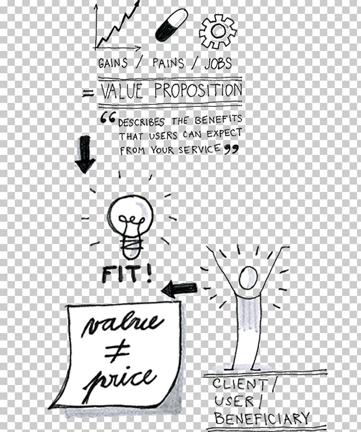 Value Proposition Nose PNG, Clipart, Angle, Art, Black, Black And White, Calligraphy Free PNG Download