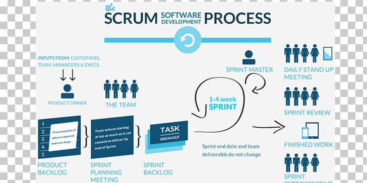 Scrum Process Chart