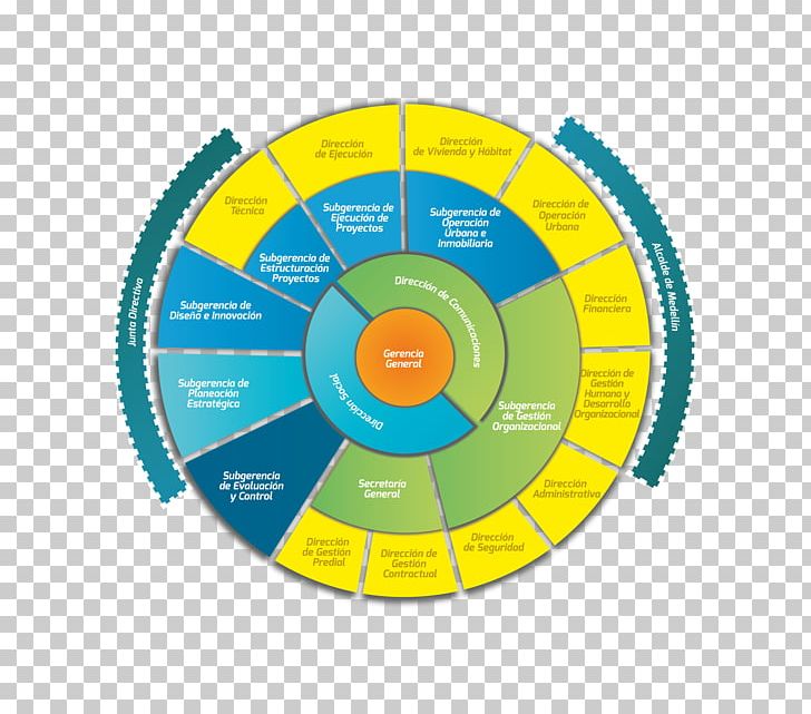 Organizational Structure Empresa Functional Organization PNG, Clipart, Businessperson, Circle, Compact Disc, Diagram, Empresa Free PNG Download