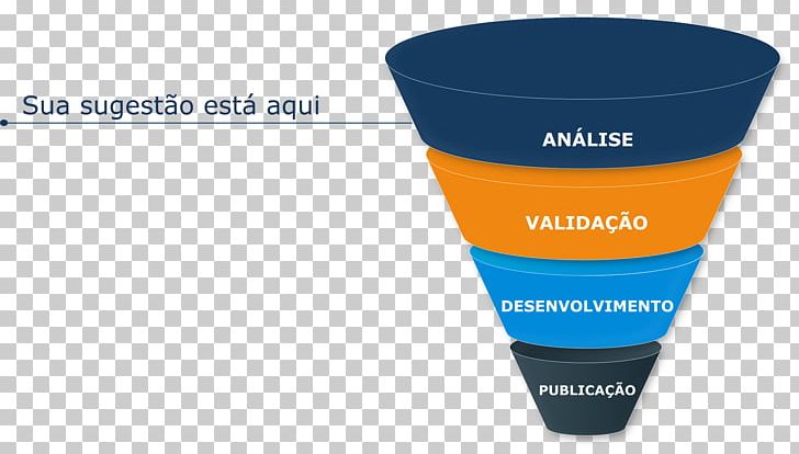 Plastic Brand Innovation Product Design Funnel PNG, Clipart, Brand, Funnel, Innovation, Inova, Others Free PNG Download