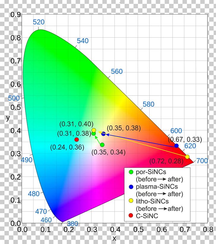 CIE 1931 Color Space Adobe RGB Color Space PNG, Clipart, Adobe Rgb Color Space, Angle, Area, Chromaticity, Cie 1931 Color Space Free PNG Download