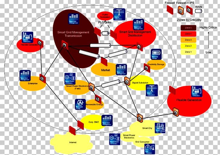 Smart Grid Cyberattack Electricity Cyber-physical System SCADA PNG, Clipart, Area, Communication, Computer Network, Critical Infrastructure, Cyber Free PNG Download