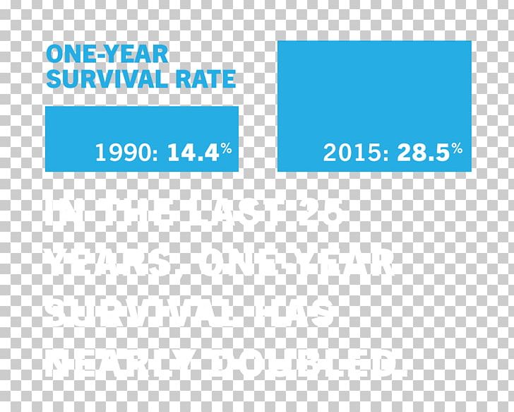 Western Canada Lottery Corporation Five-year Survival Rate Lung Cancer PNG, Clipart, Angle, Aqua, Area, Blue, Brand Free PNG Download