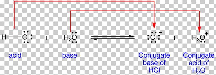 Chemistry Conjugate Acid Acid–base Reaction PNG, Clipart, Acid, Angle, Area, Base, Blue Free PNG Download