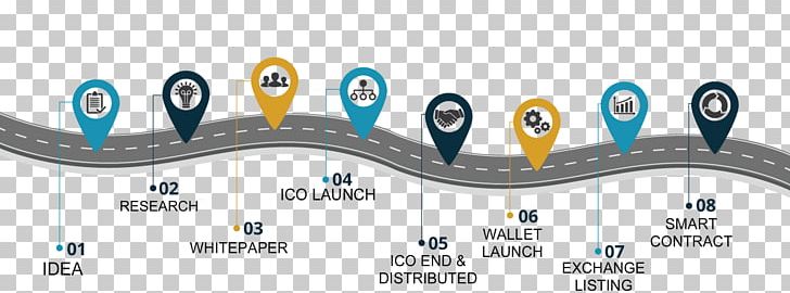 Initial Coin Offering Technology Roadmap Road Map Cryptocurrency Airdrop PNG, Clipart, Airdrop, Altcoins, Angle, Bitcoin, Blockchain Free PNG Download