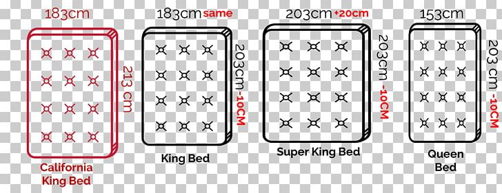 Bed Size Mattress Bed Frame Bed Sheets PNG, Clipart, Angle, Area, Auto Part, Bed, Bedding Free PNG Download
