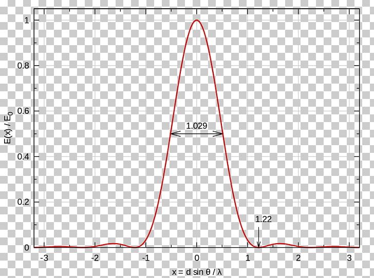 Triangle Point Diagram PNG, Clipart, Angle, Angle Pattern, Area, Art, Circle Free PNG Download