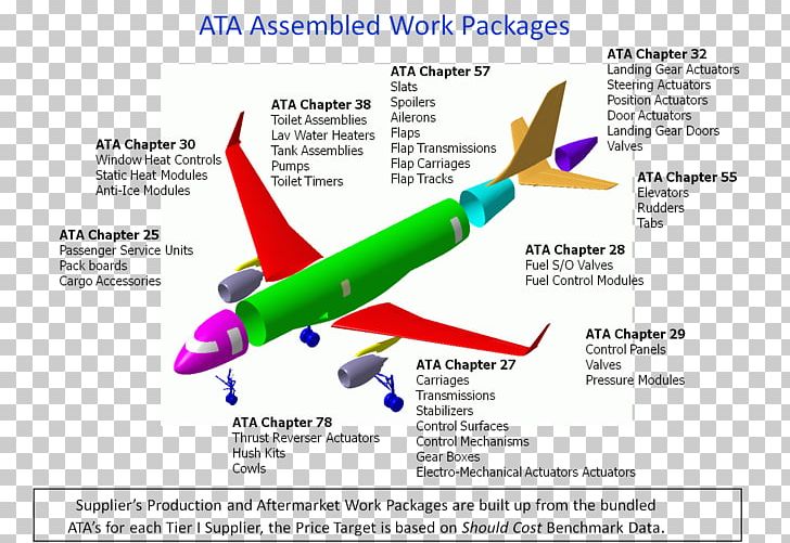 Aircraft Ata Chart