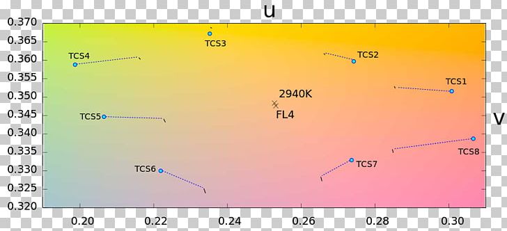 Line Screenshot Angle Sky Plc PNG, Clipart, Angle, Area, Color Rendering Index, Diagram, Line Free PNG Download