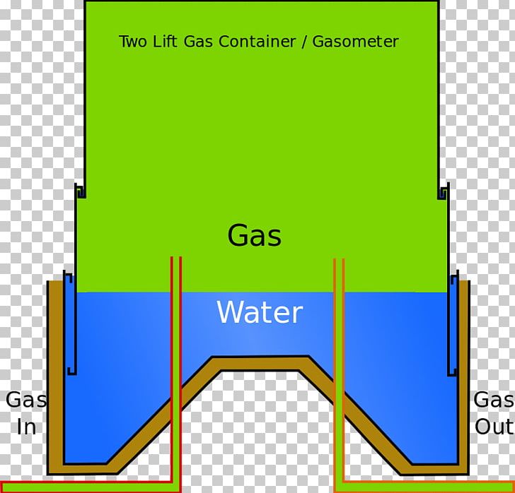 Gas Holder Natural Gas Coal Gas Liquefied Petroleum Gas PNG, Clipart, Angle, Animals, Area, Bottled Gas, Brand Free PNG Download
