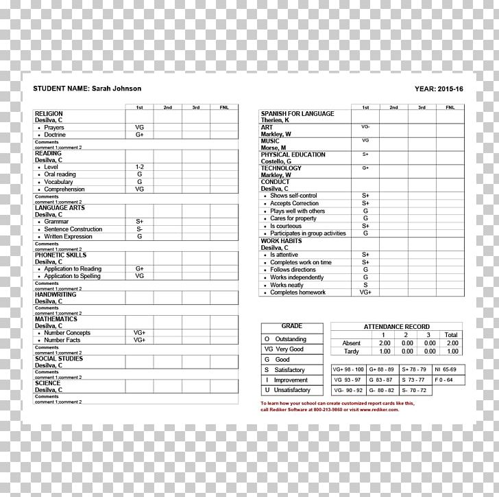 Report Card Grading In Education Transcript Middle School PNG, Clipart, Angle, Area, Book Report, Catholic School, Coloring Book Free PNG Download